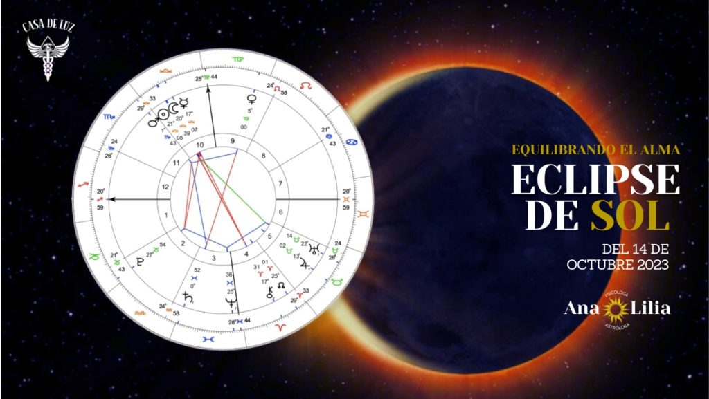 La Astrología es la sabiduría del alma personal y colectiva conectada al Cosmos. Devela los misterios de la vida no para resolverlos, pues no es un problema, sino para integrar las experiencias humanas en el eterno libro del aprendizaje evolutivo del ser.